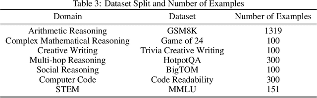 Figure 4 for Meta Reasoning for Large Language Models