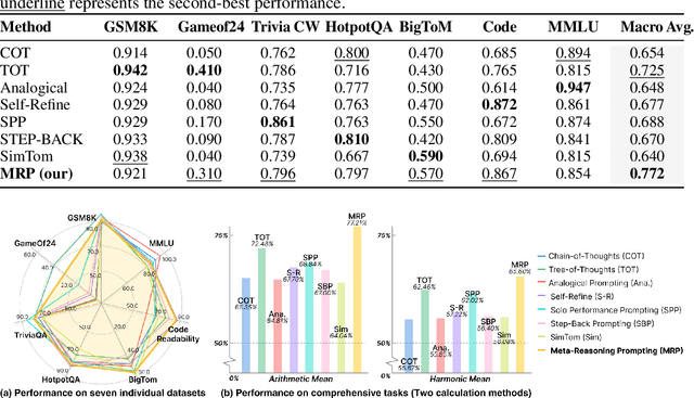 Figure 2 for Meta Reasoning for Large Language Models