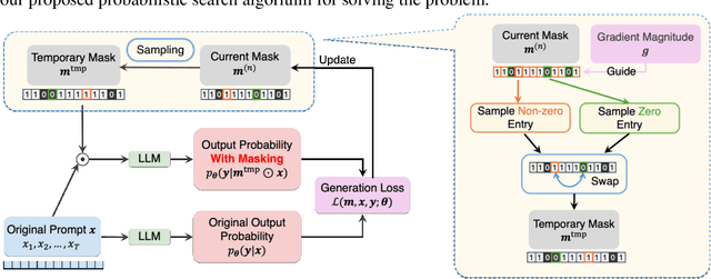 Figure 1 for XPrompt:Explaining Large Language Model's Generation via Joint Prompt Attribution