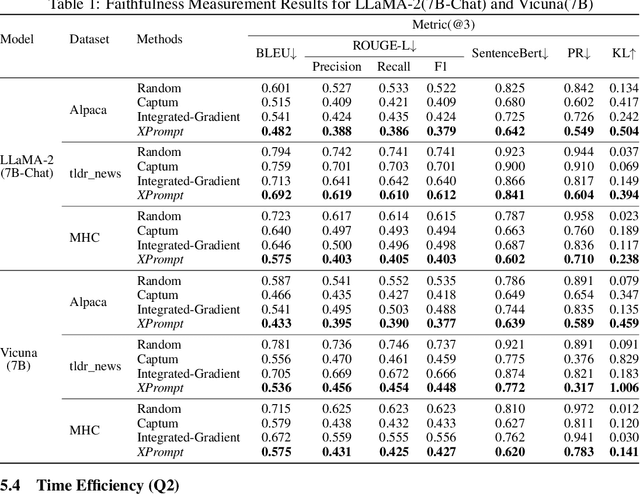 Figure 2 for XPrompt:Explaining Large Language Model's Generation via Joint Prompt Attribution