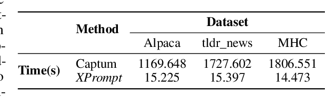Figure 3 for XPrompt:Explaining Large Language Model's Generation via Joint Prompt Attribution