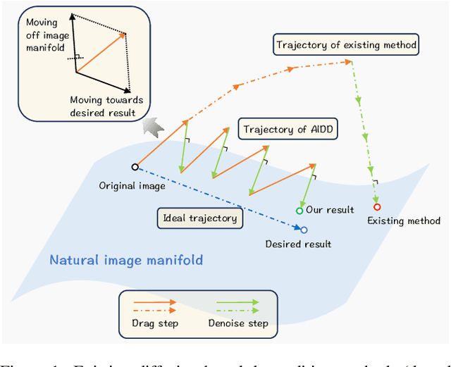 Figure 1 for GoodDrag: Towards Good Practices for Drag Editing with Diffusion Models