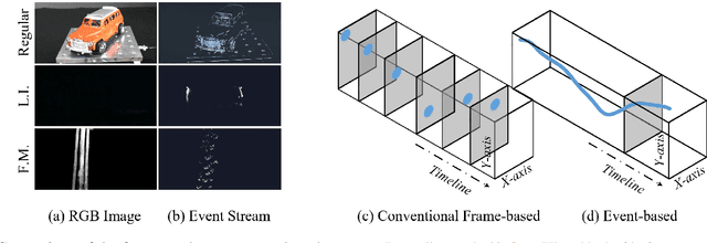 Figure 1 for Retain, Blend, and Exchange: A Quality-aware Spatial-Stereo Fusion Approach for Event Stream Recognition