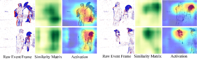 Figure 3 for Retain, Blend, and Exchange: A Quality-aware Spatial-Stereo Fusion Approach for Event Stream Recognition