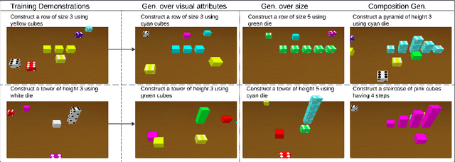 Figure 1 for Sketch-Plan-Generalize: Continual Few-Shot Learning of Inductively Generalizable Spatial Concepts for Language-Guided Robot Manipulation