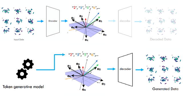 Figure 2 for Calo-VQ: Vector-Quantized Two-Stage Generative Model in Calorimeter Simulation