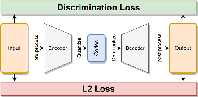 Figure 3 for Calo-VQ: Vector-Quantized Two-Stage Generative Model in Calorimeter Simulation