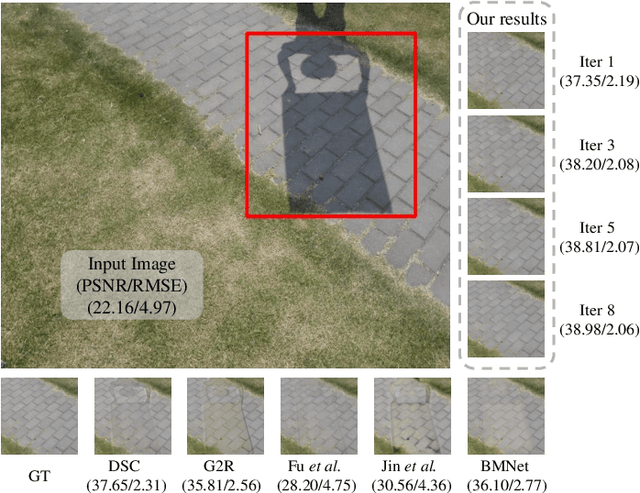 Figure 1 for Progressive Recurrent Network for Shadow Removal