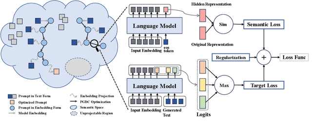 Figure 3 for Benchmarking Knowledge Boundary for Large Language Model: A Different Perspective on Model Evaluation