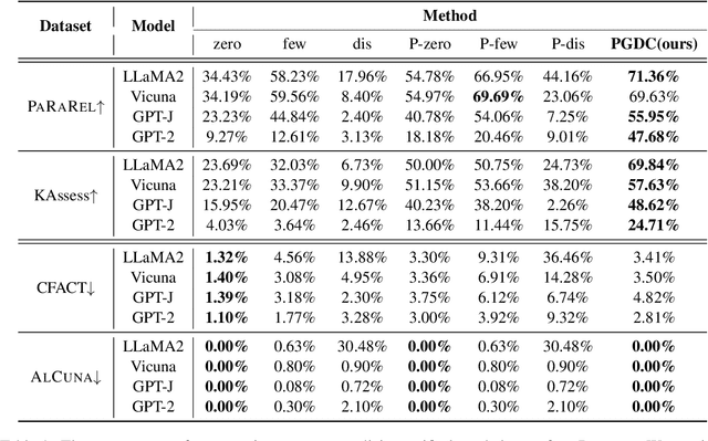 Figure 2 for Benchmarking Knowledge Boundary for Large Language Model: A Different Perspective on Model Evaluation