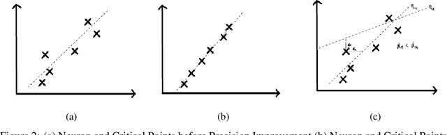 Figure 4 for Beyond Slow Signs in High-fidelity Model Extraction