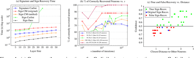 Figure 1 for Beyond Slow Signs in High-fidelity Model Extraction