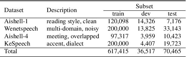 Figure 1 for Pinyin Regularization in Error Correction for Chinese Speech Recognition with Large Language Models
