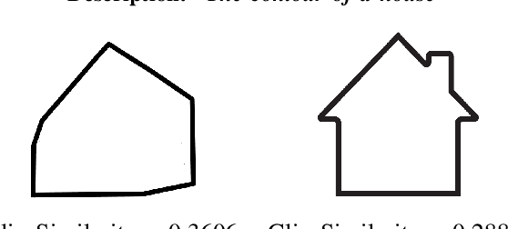 Figure 4 for CLIPSwarm: Converting text into formations of robots