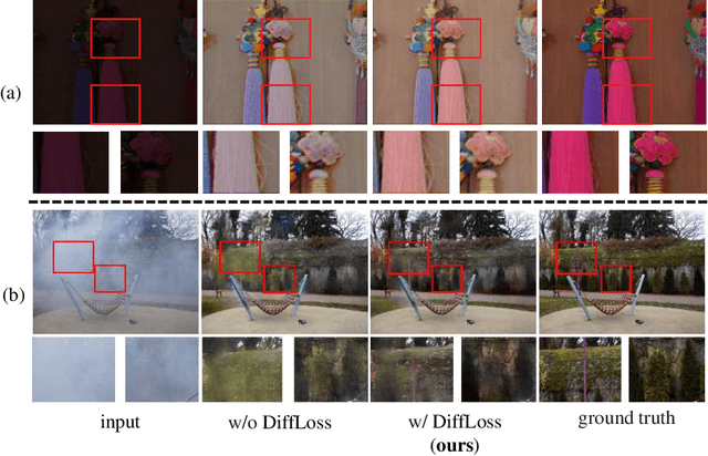Figure 1 for Using diffusion model as constraint: Empower Image Restoration Network Training with Diffusion Model