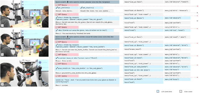 Figure 4 for Large Language Models for Multi-Modal Human-Robot Interaction