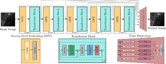 Figure 1 for Frontiers of Deep Learning: From Novel Application to Real-World Deployment