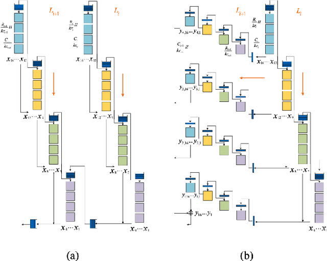 Figure 3 for Frontiers of Deep Learning: From Novel Application to Real-World Deployment