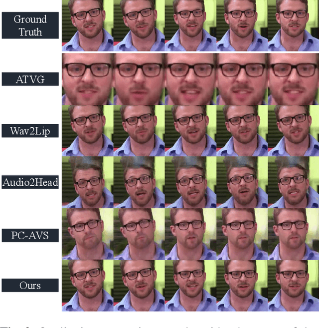 Figure 3 for OPT: One-shot Pose-Controllable Talking Head Generation