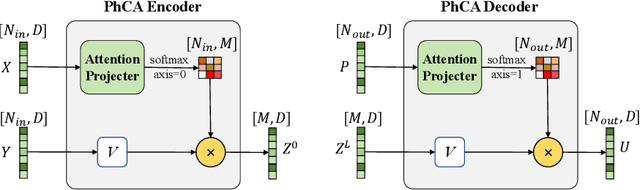 Figure 3 for Latent Neural Operator for Solving Forward and Inverse PDE Problems