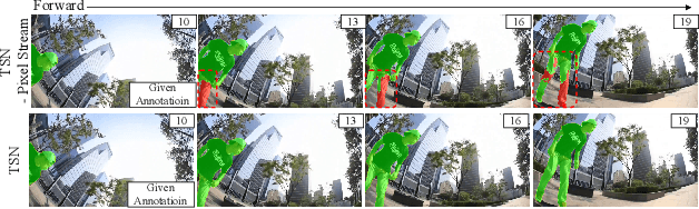 Figure 1 for Two-Stream Networks for Object Segmentation in Videos