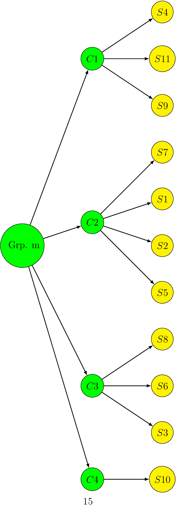 Figure 4 for Non-parametric Clustering of Multivariate Populations with Arbitrary Sizes