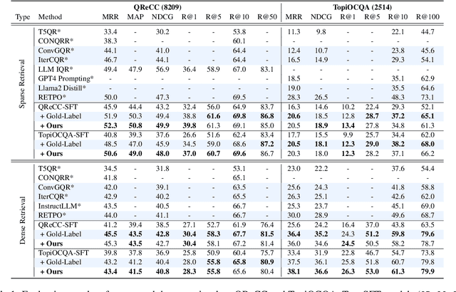 Figure 2 for Adaptive Query Rewriting: Aligning Rewriters through Marginal Probability of Conversational Answers