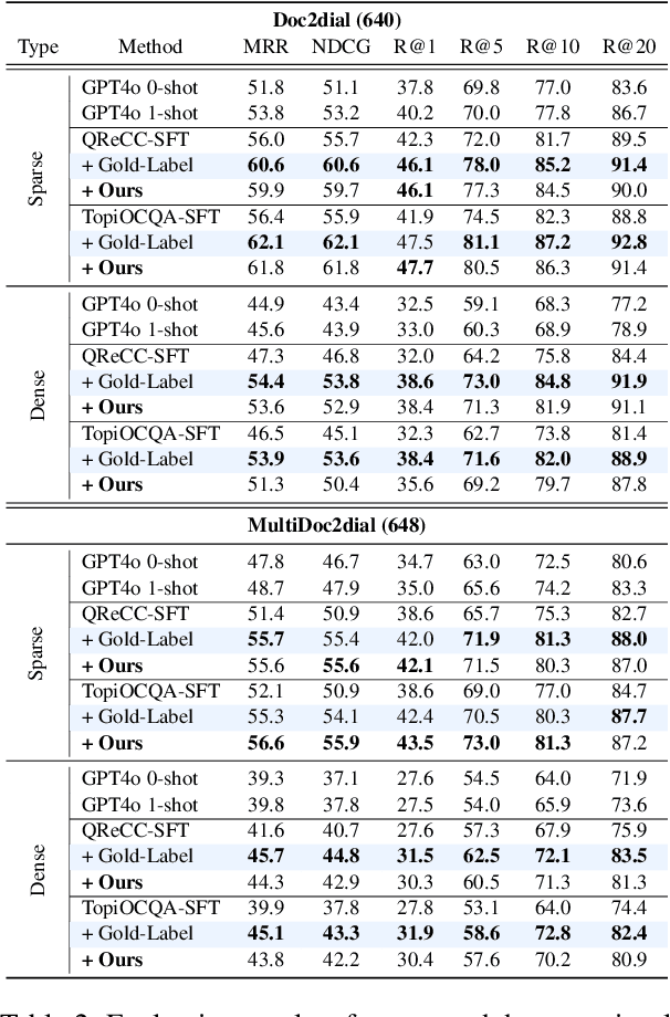 Figure 4 for Adaptive Query Rewriting: Aligning Rewriters through Marginal Probability of Conversational Answers