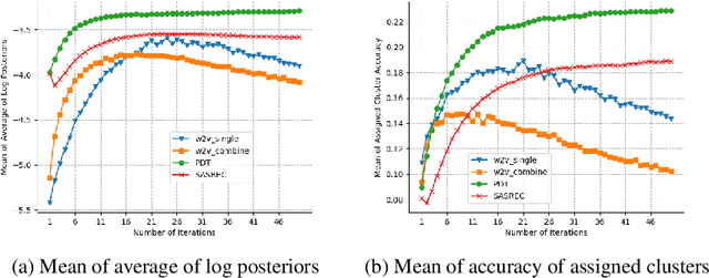 Figure 3 for Has Your Pretrained Model Improved? A Multi-head Posterior Based Approach