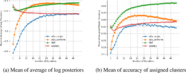 Figure 4 for Has Your Pretrained Model Improved? A Multi-head Posterior Based Approach