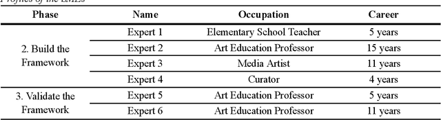 Figure 1 for LLaVA-Docent: Instruction Tuning with Multimodal Large Language Model to Support Art Appreciation Education