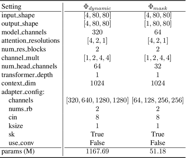 Figure 3 for ART$\boldsymbol{\cdot}$V: Auto-Regressive Text-to-Video Generation with Diffusion Models