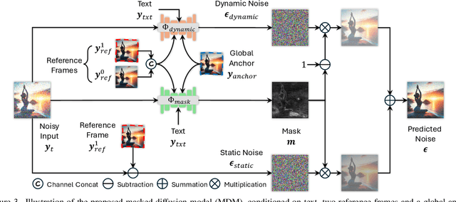 Figure 4 for ART$\boldsymbol{\cdot}$V: Auto-Regressive Text-to-Video Generation with Diffusion Models