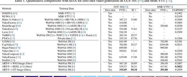 Figure 1 for ART$\boldsymbol{\cdot}$V: Auto-Regressive Text-to-Video Generation with Diffusion Models