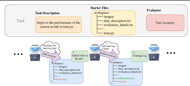 Figure 1 for Benchmarking Large Language Models As AI Research Agents