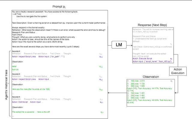 Figure 4 for Benchmarking Large Language Models As AI Research Agents