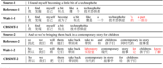 Figure 4 for CBSiMT: Mitigating Hallucination in Simultaneous Machine Translation with Weighted Prefix-to-Prefix Training