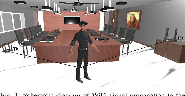 Figure 1 for Time-Frequency Analysis of Variable-Length WiFi CSI Signals for Person Re-Identification