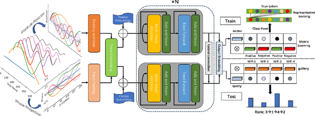 Figure 3 for Time-Frequency Analysis of Variable-Length WiFi CSI Signals for Person Re-Identification