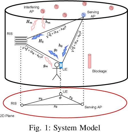 Figure 1 for On the Downlink Coverage Performance of RIS-Assisted THz Networks