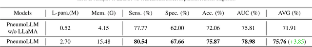 Figure 4 for PneumoLLM: Harnessing the Power of Large Language Model for Pneumoconiosis Diagnosis