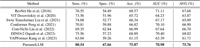 Figure 2 for PneumoLLM: Harnessing the Power of Large Language Model for Pneumoconiosis Diagnosis