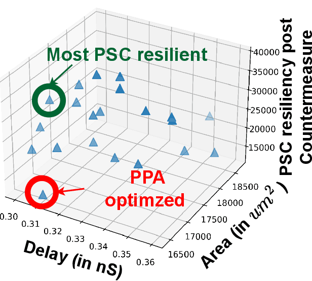 Figure 1 for ASCENT: Amplifying Power Side-Channel Resilience via Learning & Monte-Carlo Tree Search