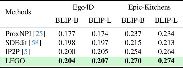 Figure 3 for LEGO: Learning EGOcentric Action Frame Generation via Visual Instruction Tuning