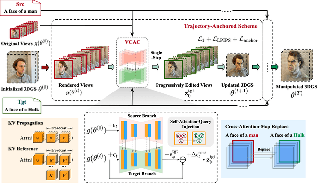 Figure 1 for TrAME: Trajectory-Anchored Multi-View Editing for Text-Guided 3D Gaussian Splatting Manipulation