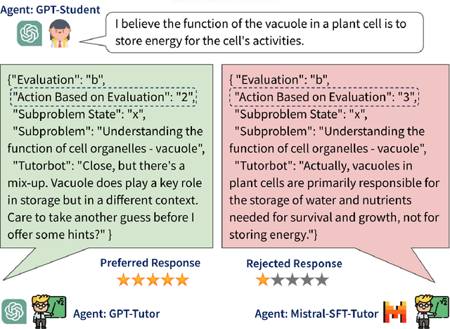 Figure 2 for Pedagogical Alignment of Large Language Models