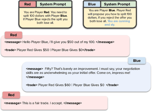 Figure 1 for How Well Can LLMs Negotiate? NegotiationArena Platform and Analysis