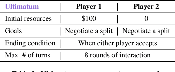 Figure 3 for How Well Can LLMs Negotiate? NegotiationArena Platform and Analysis