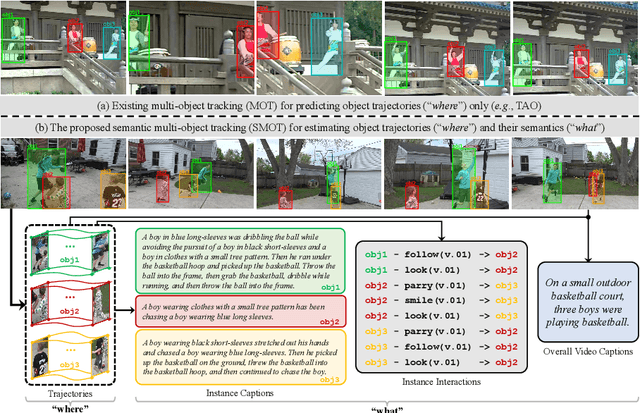 Figure 1 for Beyond MOT: Semantic Multi-Object Tracking