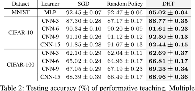 Figure 3 for Iterative Teaching by Data Hallucination